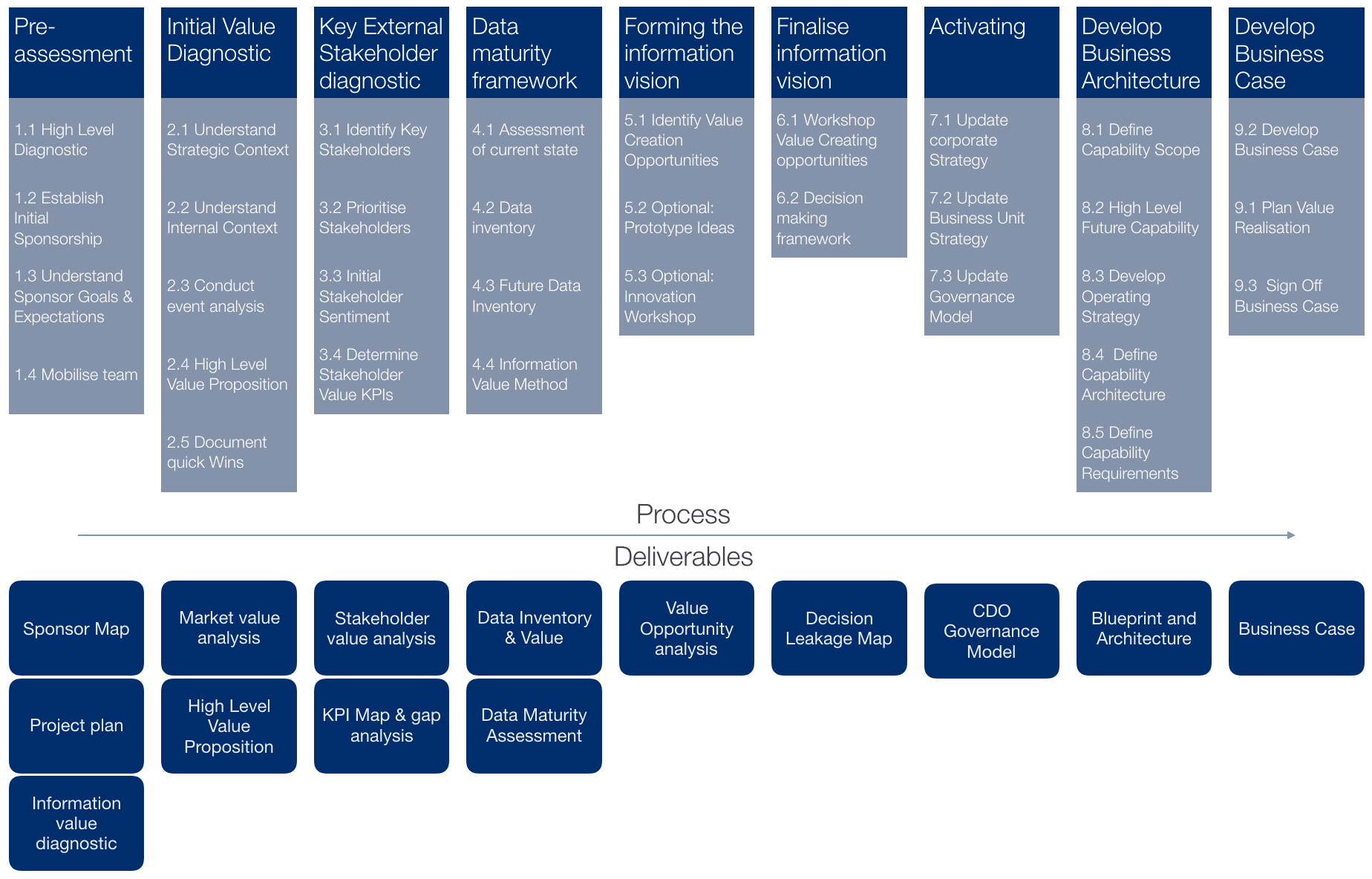 strategy-methodology-pillar